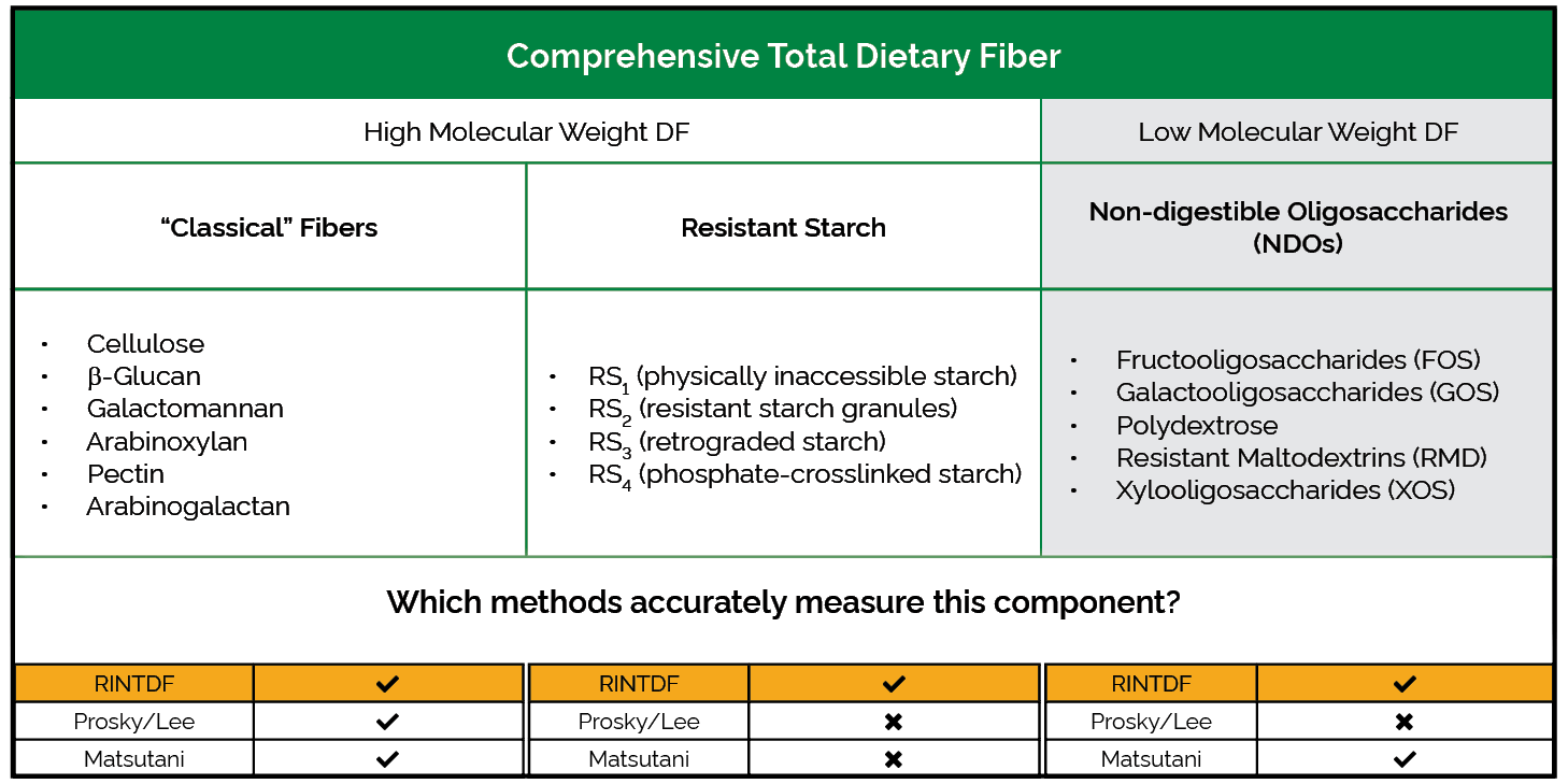 DF-Components-Table