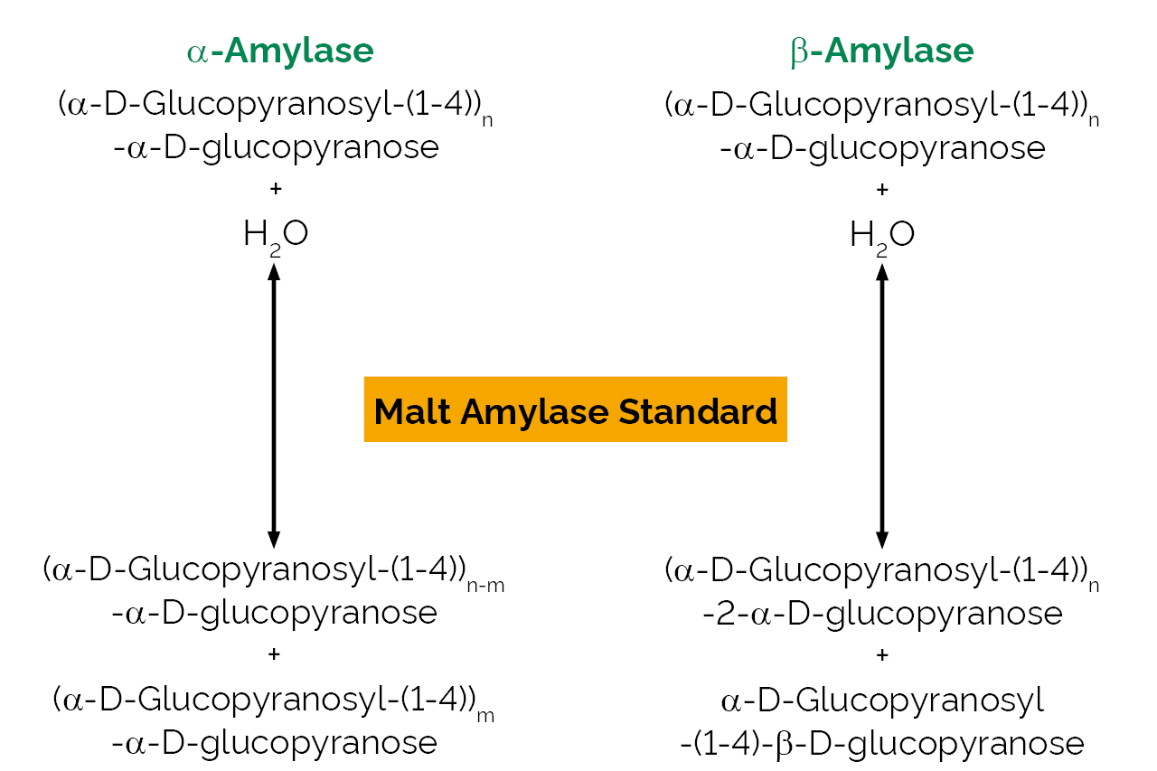 Malt Amylase Standard (E-MAST) Scheme Malt Amylase Standard (E-MAST) Scheme