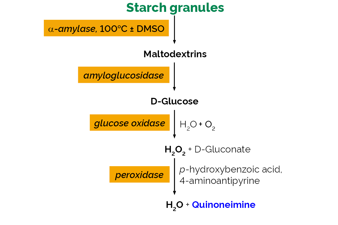 Total Starch Control Flours (K-TSCK) Scheme Total Starch Control Flours (K-TSCK) Scheme