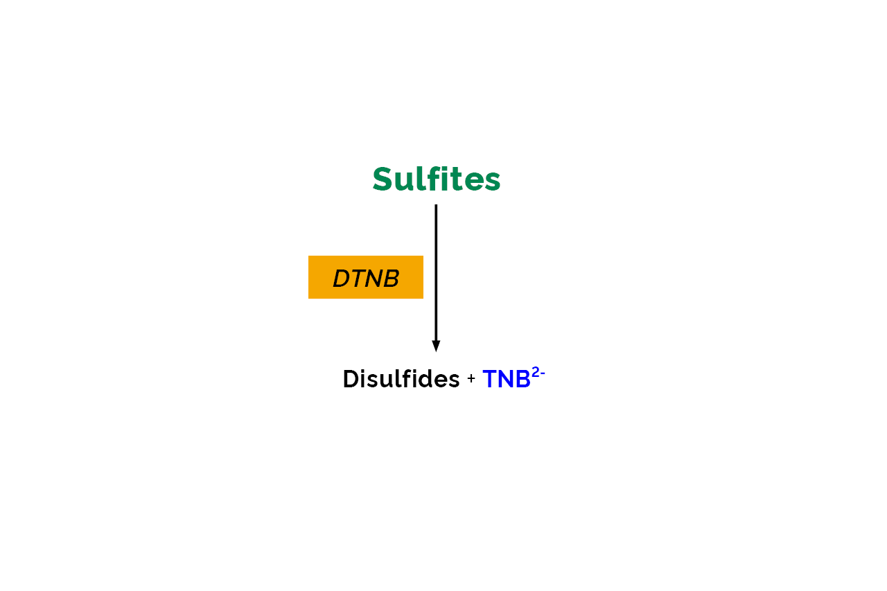 Total Sulfite Assay Kit (Liquid Ready) (K-TSULPH) Scheme