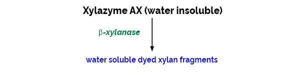 Scheme-K-XYLS XYLS Megazyme