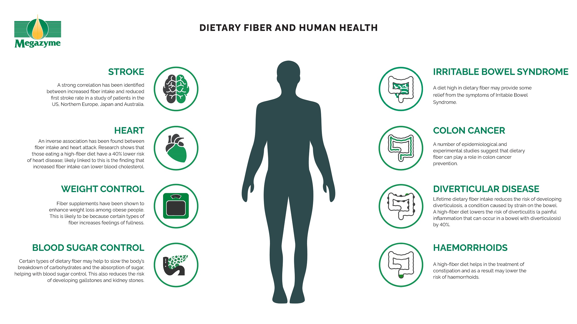 Dietary-Fiber-Infographic