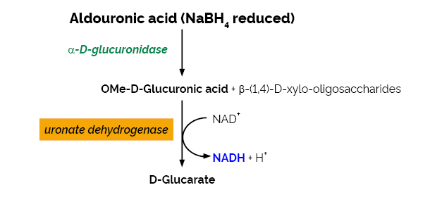 Scheme-K-AGLUA K-AGLUA Megazyme
