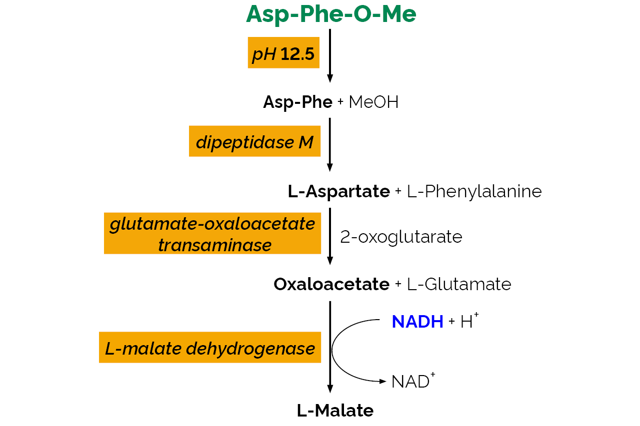 Aspartame Assay Kit (K-ASPTM) Scheme Aspartame Assay Kit (K-ASPTM) Scheme