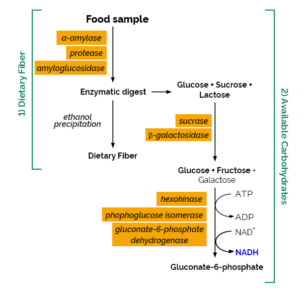 Scheme-K-ACHDF K-ACHDF Megazyme