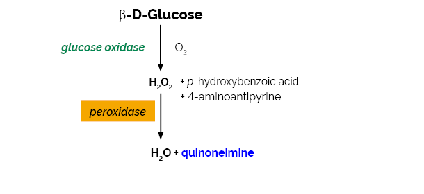 Scheme-K-GLOX GLOX Megazyme