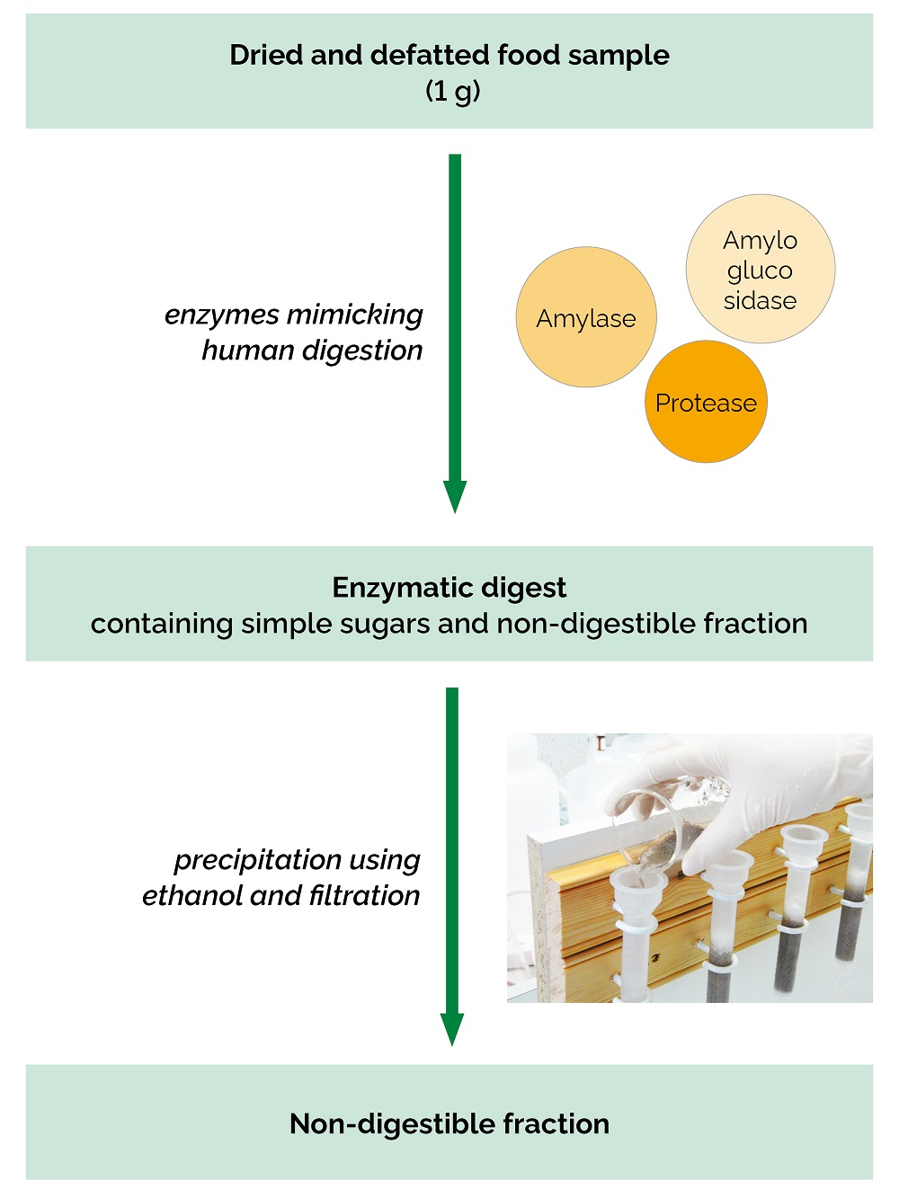 Measurement-of-TDF