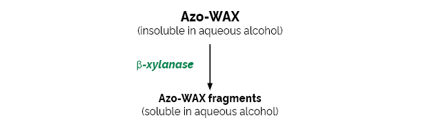 Scheme-K-AZOWAX AZOWAX Megazyme