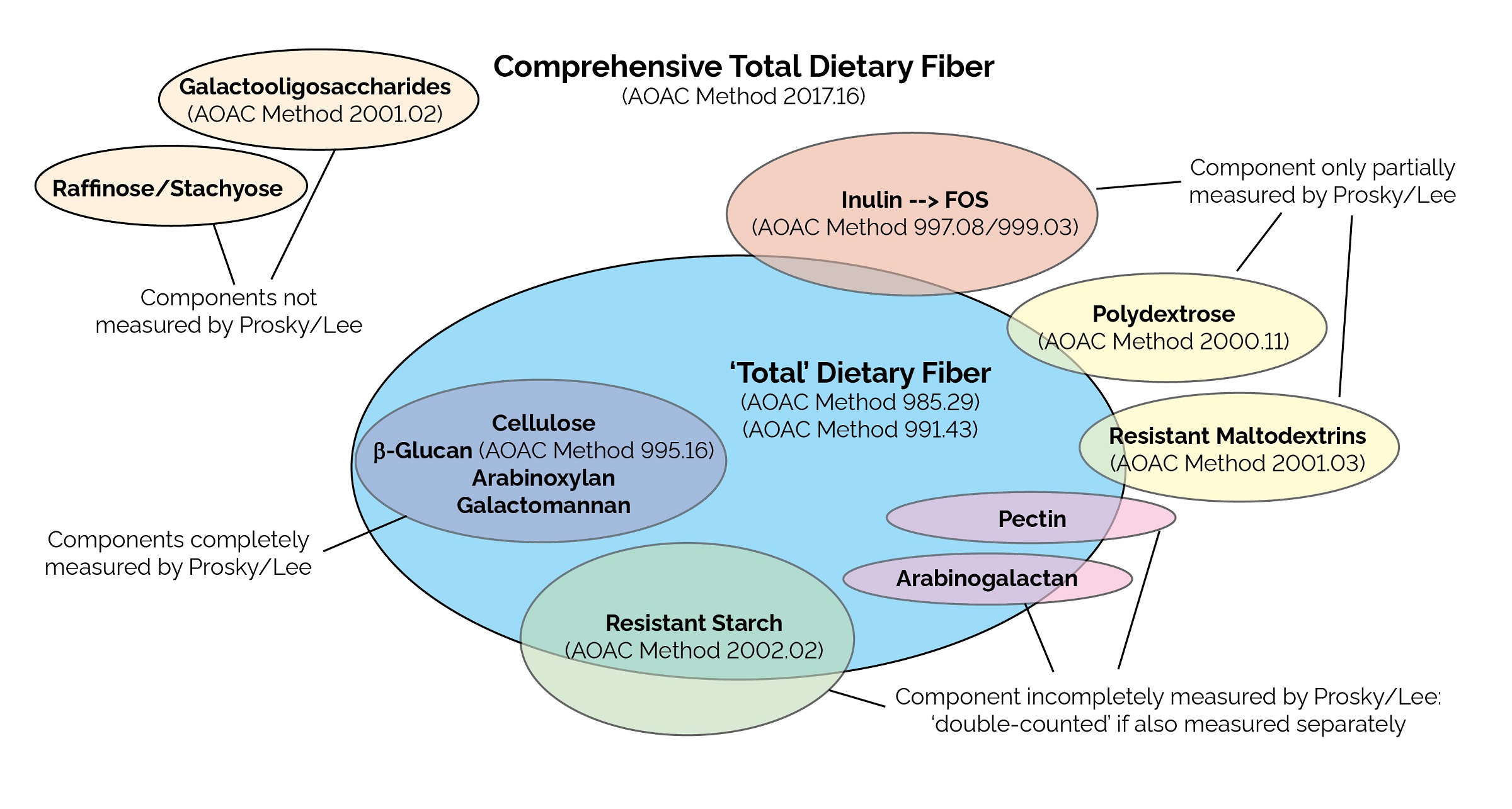 New-Venn-Diagram-DF