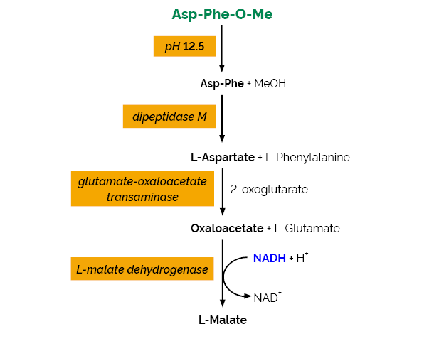 Scheme-K-ASPTM ASPTM megazyme