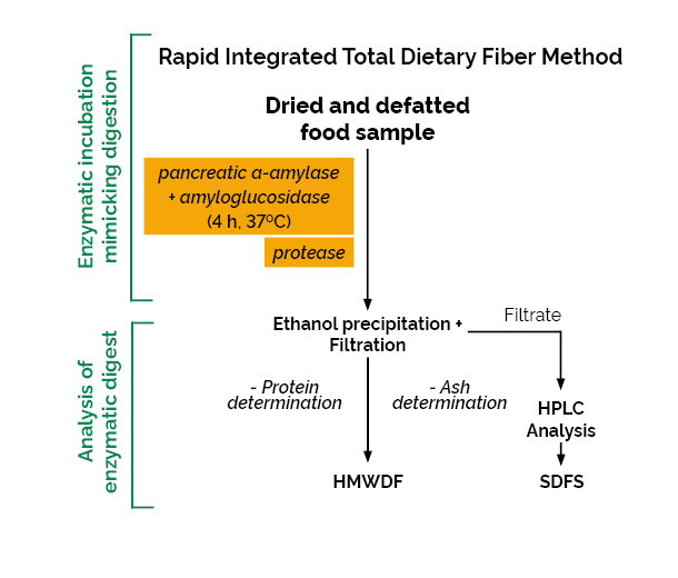 Scheme-K-RINTDF RINTDF Megazyme