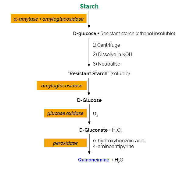 Scheme-K-RSTAR RSTAR Megazyme