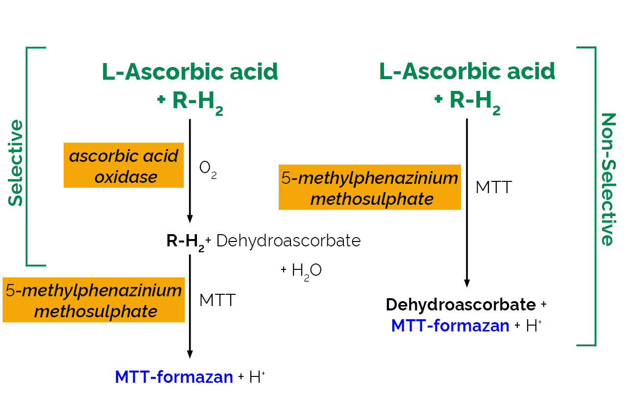 Ascorbic Acid Assay Kit (L-Ascorbate) (K-ASCO) Scheme Ascorbic Acid Assay Kit (L-Ascorbate) (K-ASCO) Scheme