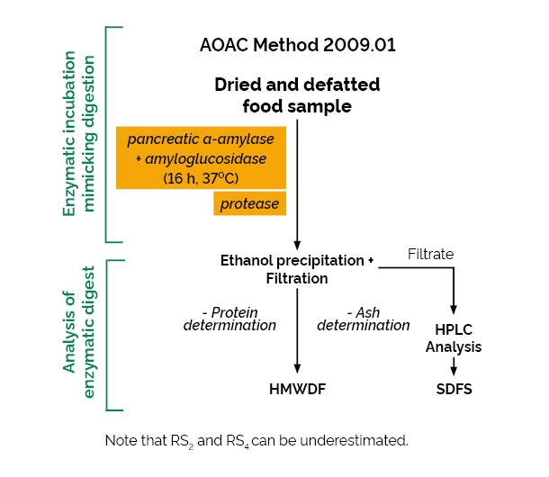 Scheme-K-INTDF INTDF Megazyme